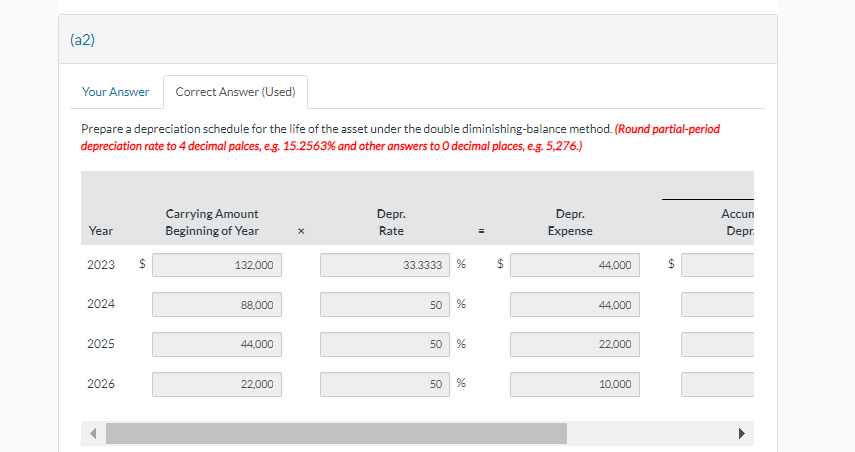 four screenshots). The last two screenshots are part A.3. Prepare a depreciation