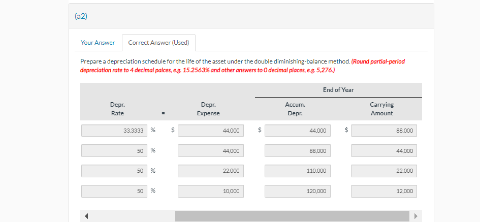 schedule for the life of the asset under the double diminishing-balance method.
