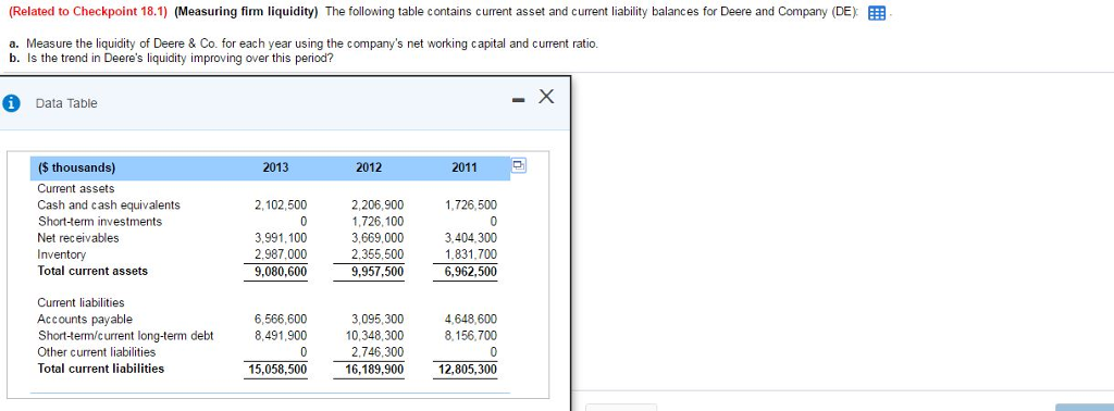  The following table contains current asset and current liability balances for