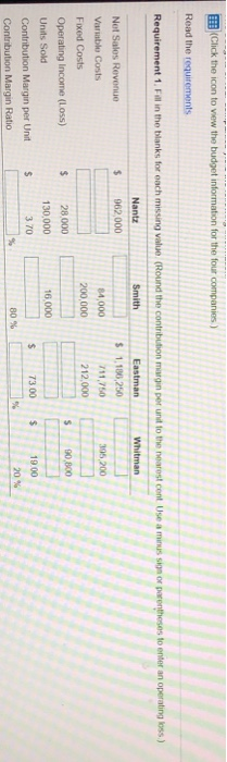 (Round the contribution margin per unit to the nearest cent.) 2. Which