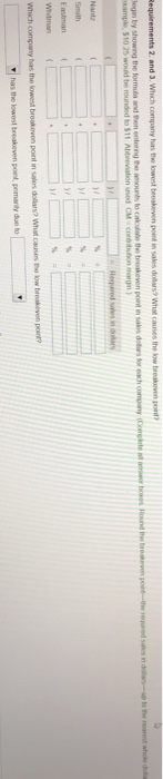 company has the lowest breakeven point in sales dollars? 3. What causes