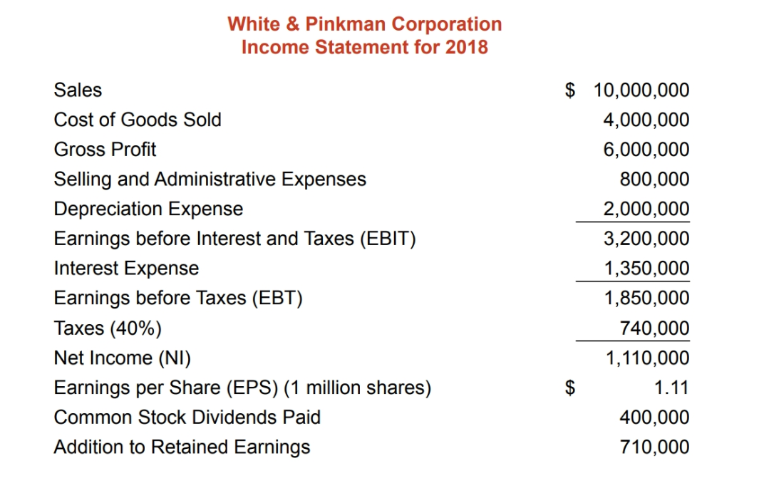 1. Develop a pro forma income statement and balance sheet for the