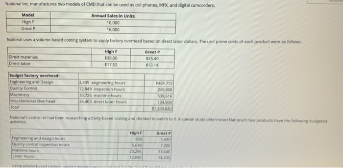 factory overhead () to direct labor hours 00. The following relationship was