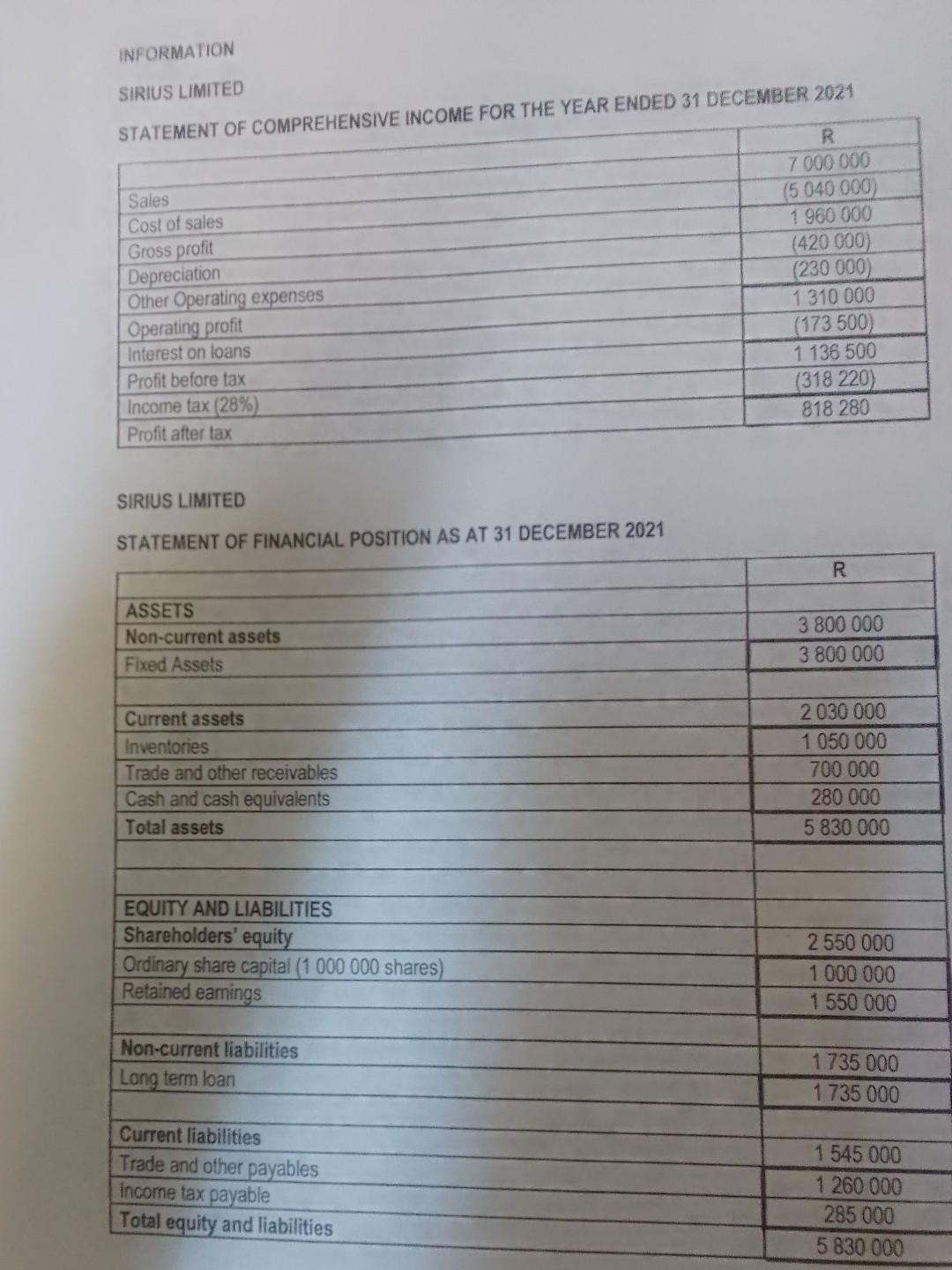 4.1 Pro Forma Statement of Comprehensive Income for the year ended 31