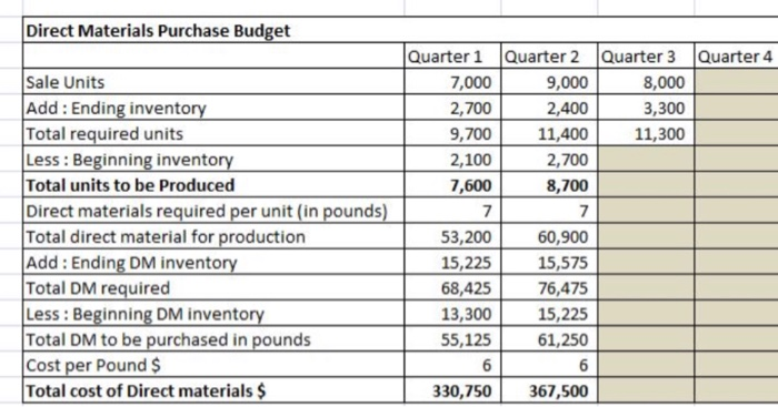 direct labor cost? 2. What is total budgeted variable overhead cost? 3.
