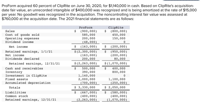  Please provide me a correct answer for noncontrolling interest in subsidiary,
