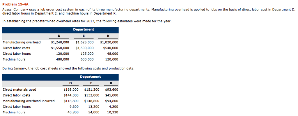 Problem 15-4A Agassi Company uses a job order cost system in