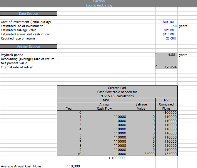 I really need help on this hw assignment. I got the Payback