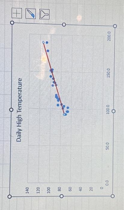 power data file, Examine and discuss the relationship between; daily high temp