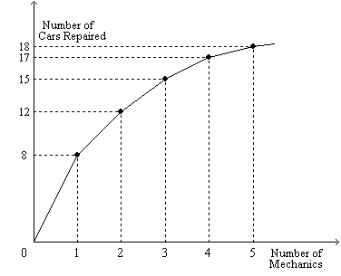QUESTION 5 [12 MARKS] Figure B-4 shows the relationship between the number