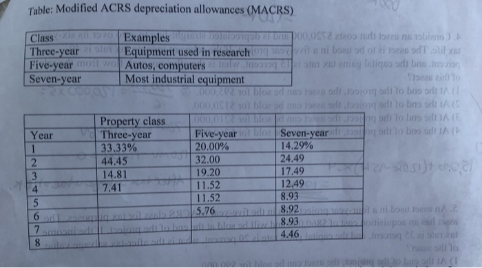 wheel. We think we can sell 3,000 4. units per year at