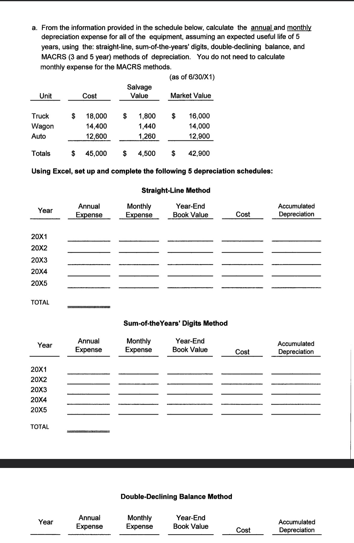  a. From the information provided in the schedule below, calculate the