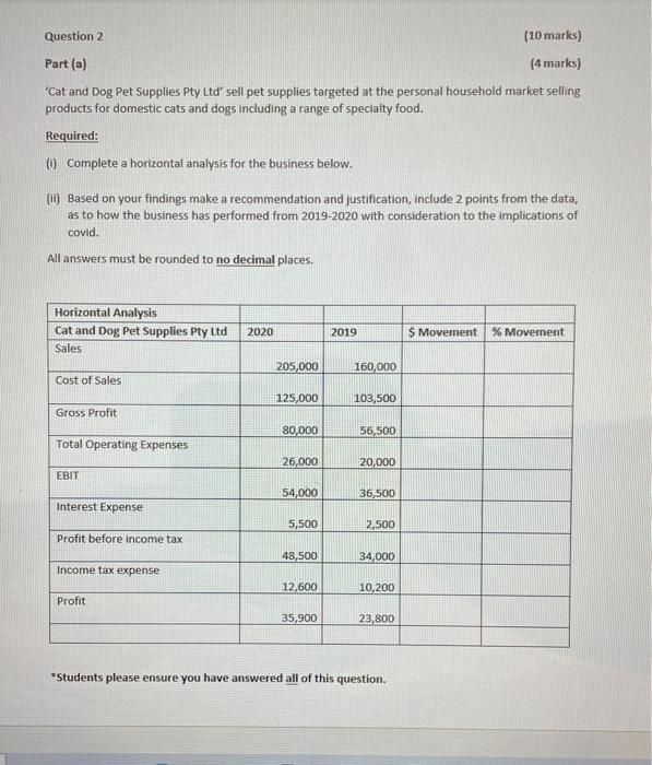  Question 2 (10 marks) Part(a) (4 marks) 'Cat and Dog Pet
