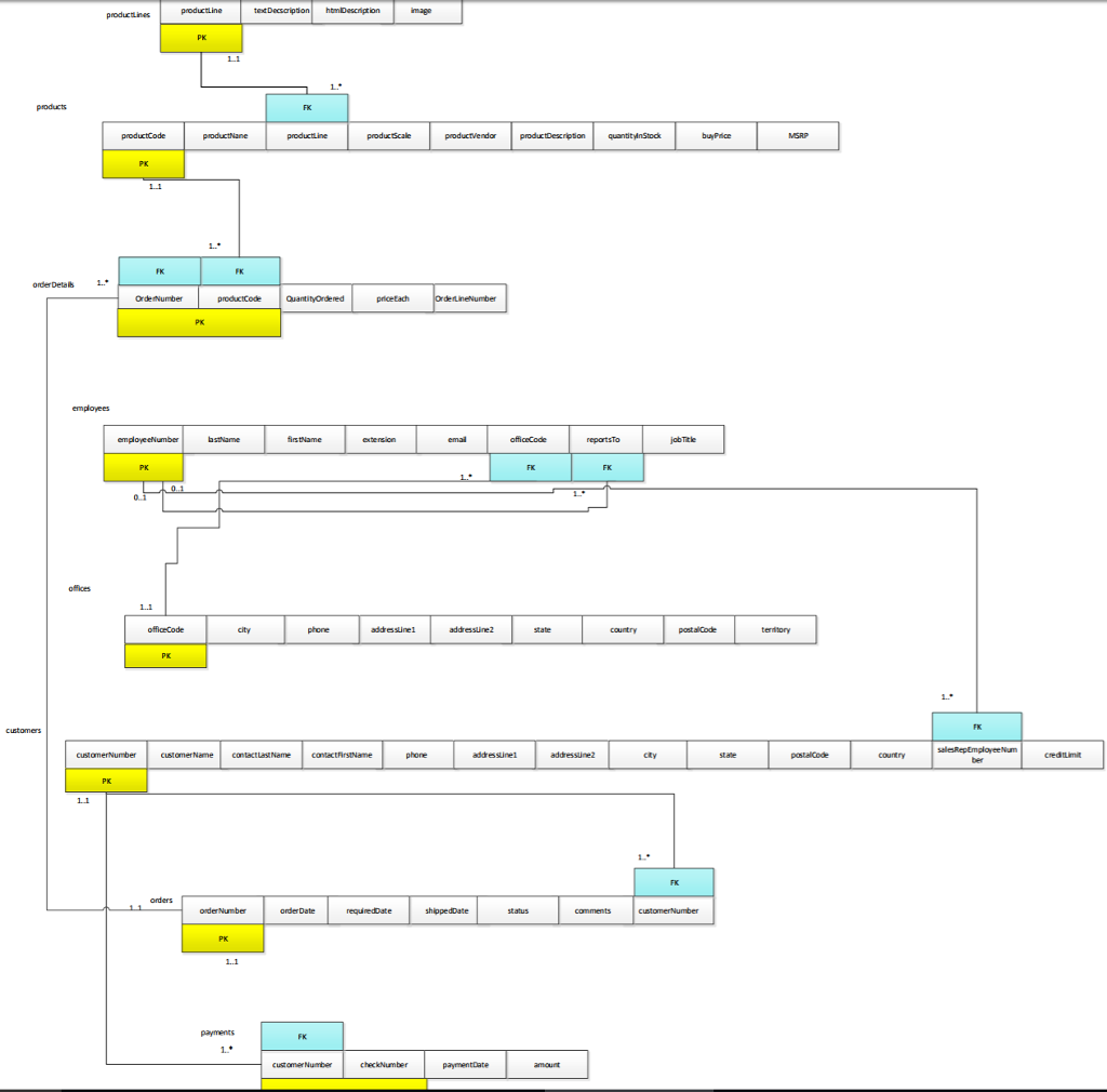 relation scheme (for the relation scheme model) write the relational algebra statement