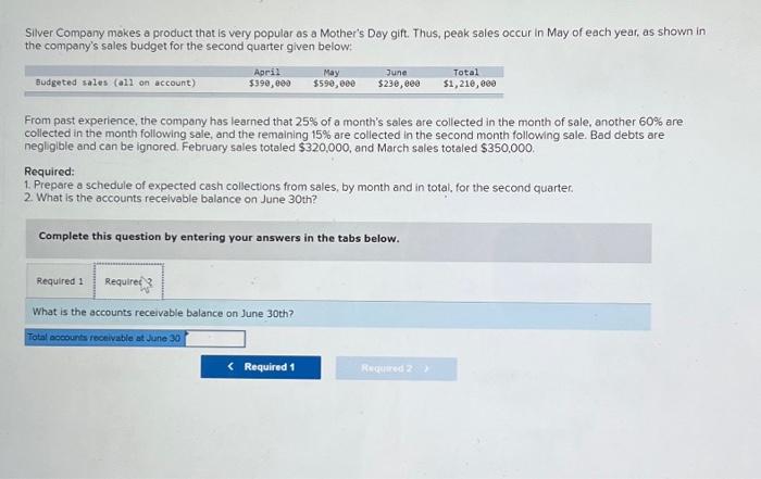 is very popular as a Mother's Day gift. Thus, peak sales occur