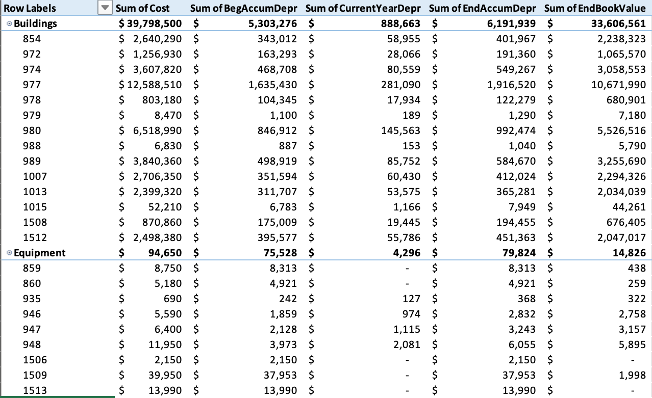 Question: There is concern that there might be some errors in the