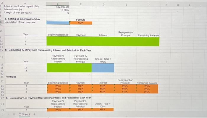 to answer the questions below. a. Complete an amortization schedule for a
