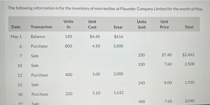 calculate ending inventory using FIFo and moving method The following information is