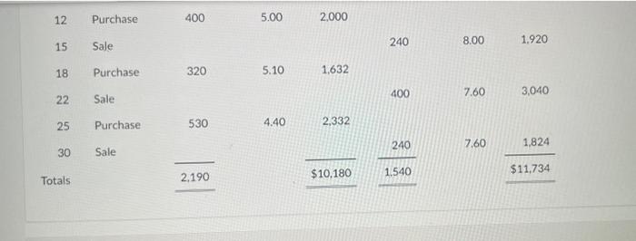 for the inventory of mini-kettles at Flounder Company Limited for the month