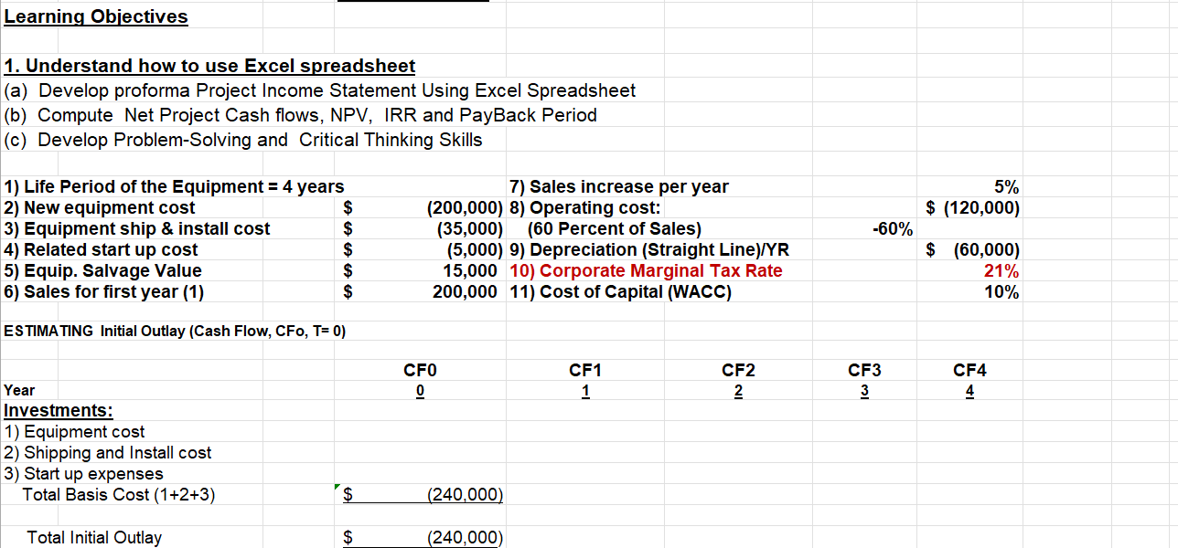 PLEASE INCLUDE EXCEL FUNCTIONS Learning Objectives 1. Understand how to use Excel