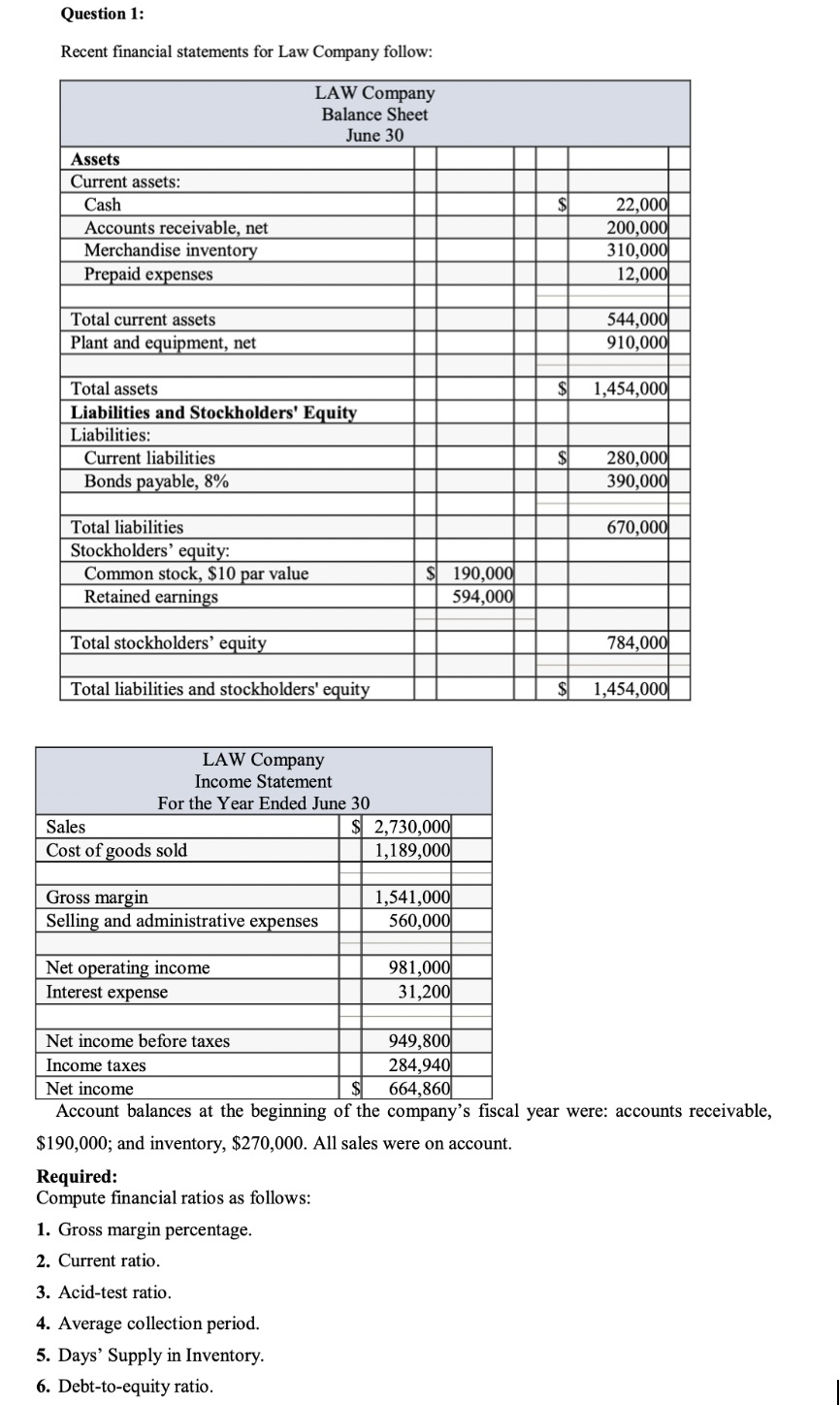 Please solve 4., 5. and 6. Question 1: Recent financial statements