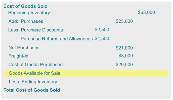 Based on the information in this portion of an expanded income