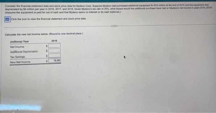  Consider the financial statement data and stock price data for Mydeco