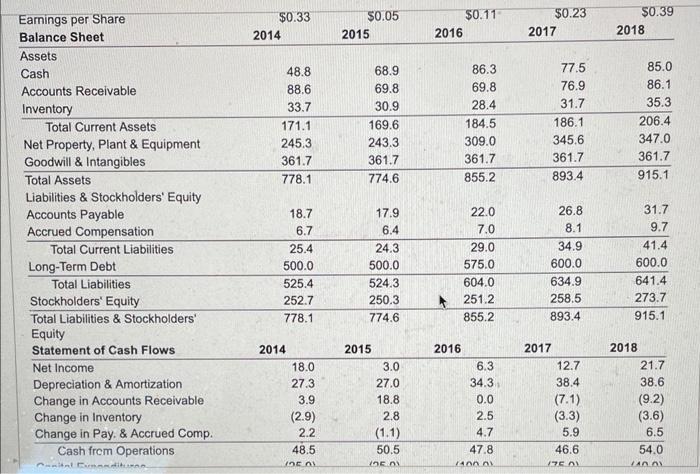 per year in 2016, 2017, and 2018. Given Mydoco's tax rate of