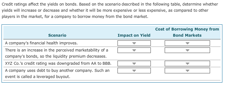 Please answer the following question. The options for the impact on yeild
