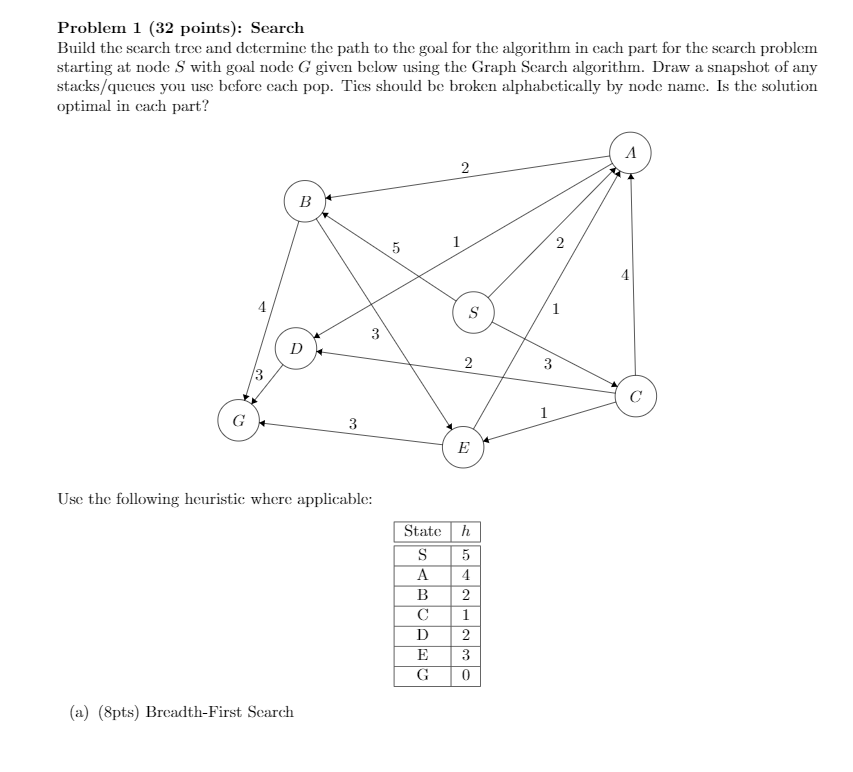  Problem 1 (32 points): Search Build the search tree and determine