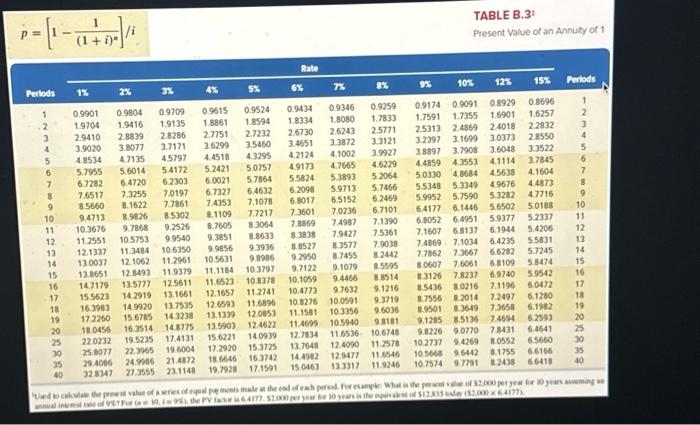 decimal places. (PV of \$1, FV of \$1, PVA of \$1, and
