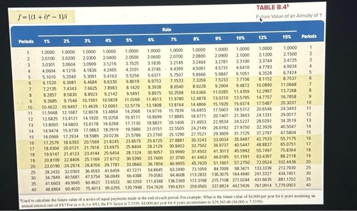 EVA of \$1) 1. How much money is Otto able to borrow