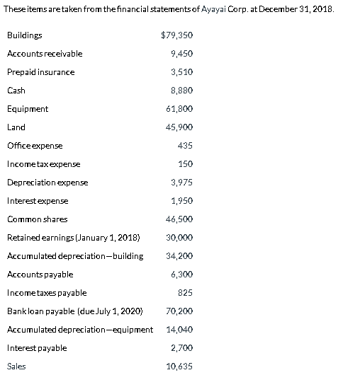 Complete the following two forms These items are taken from the
