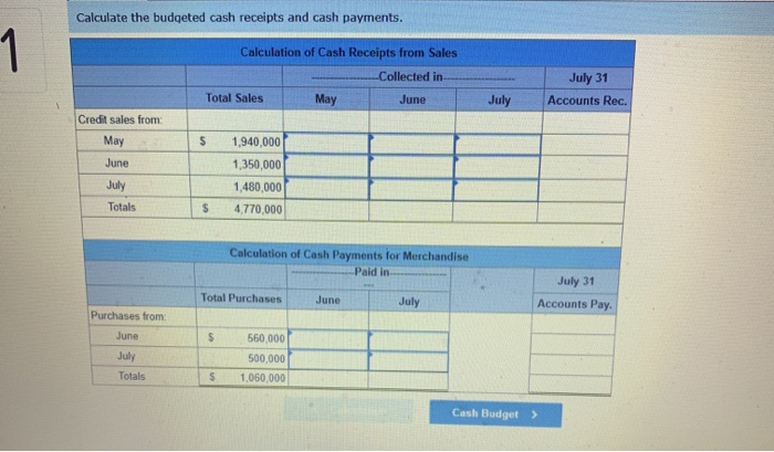 the July cash budget for Acco Co. It should show expected cash