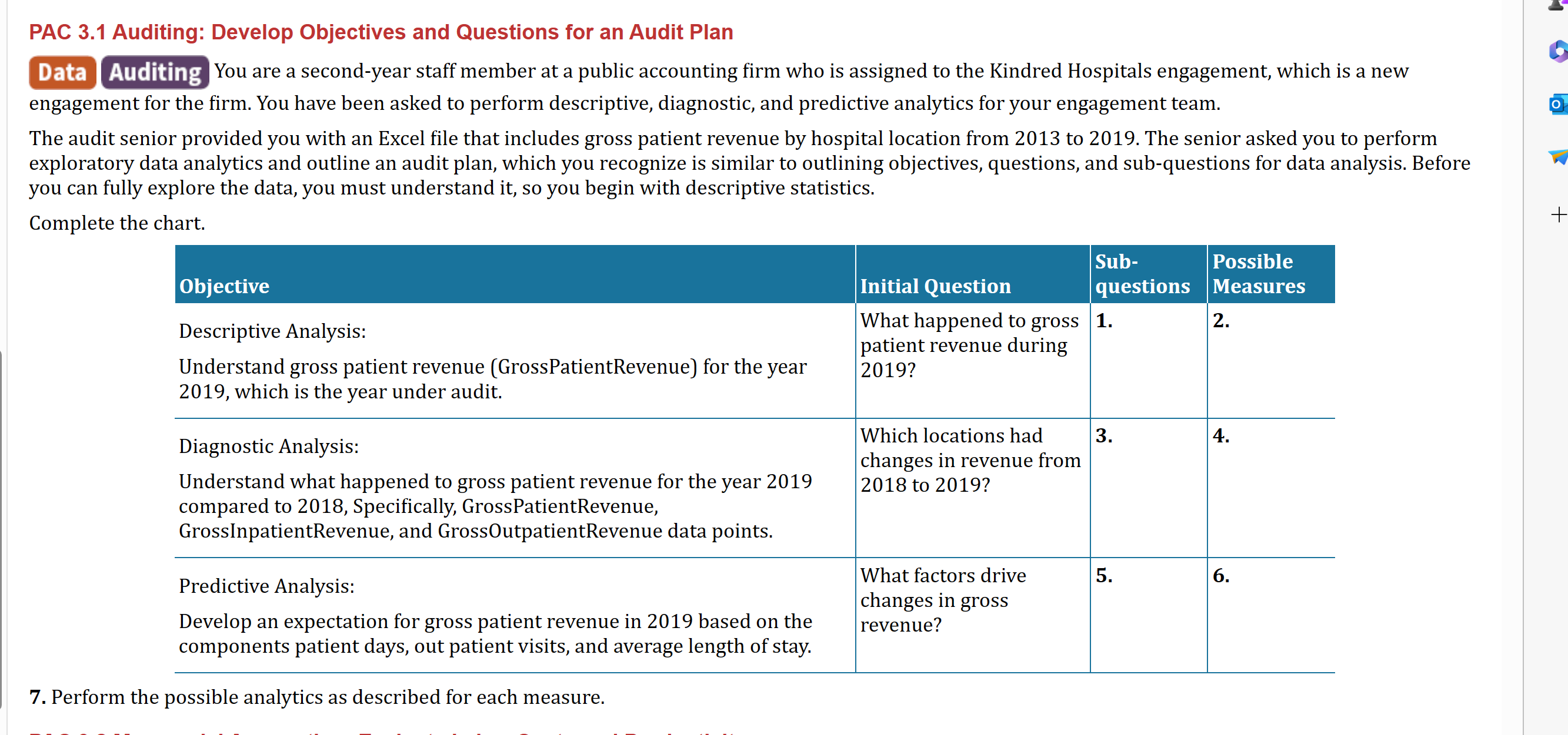 during 2018 and 2019? 1. 2. Diagnostic Analysis:Determine why variables changed between