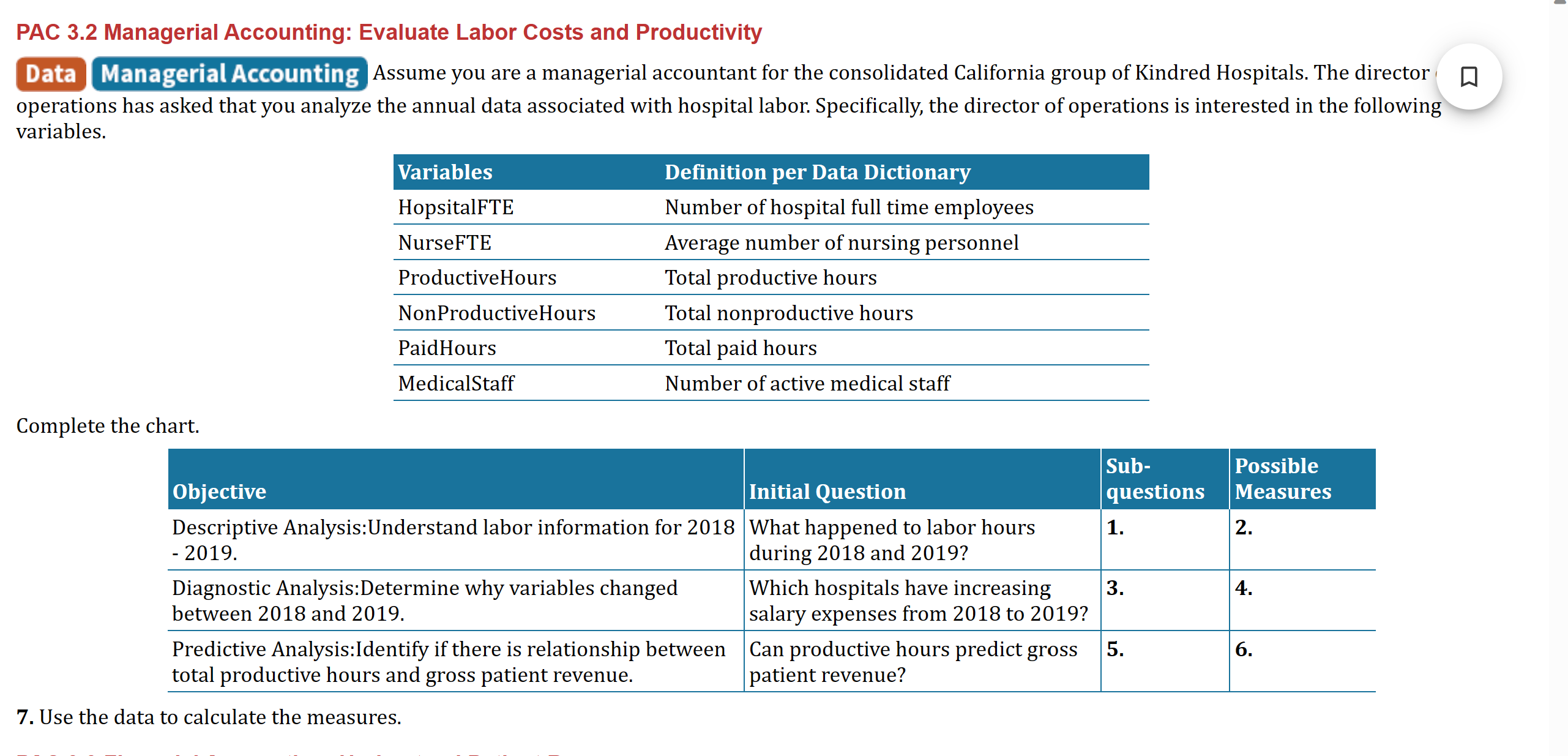 2018 and 2019. Which hospitals have increasing salary expenses from 2018 to