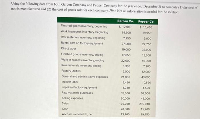  Using the following data from both Garcon Company and Pepper Company