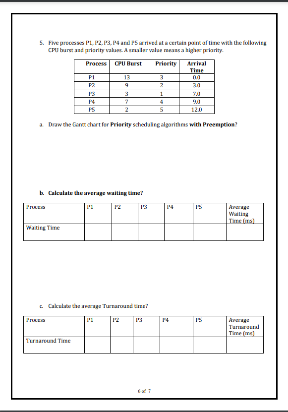 P2, P3, P4 and P5 arrived with the following CPU burst. a.
