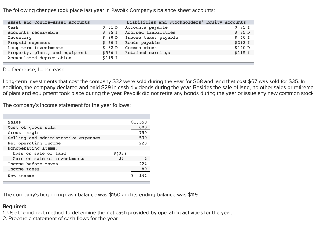 1. Use the indirect method to determine the net cash provided