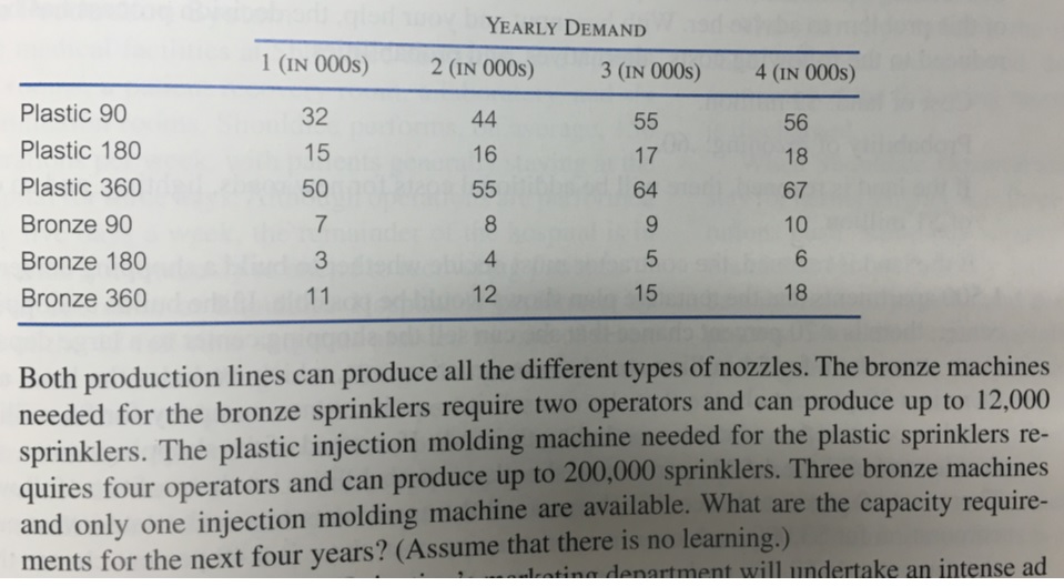 Plastic Year 1 Year 2 Year 3 Year 4 Demand for