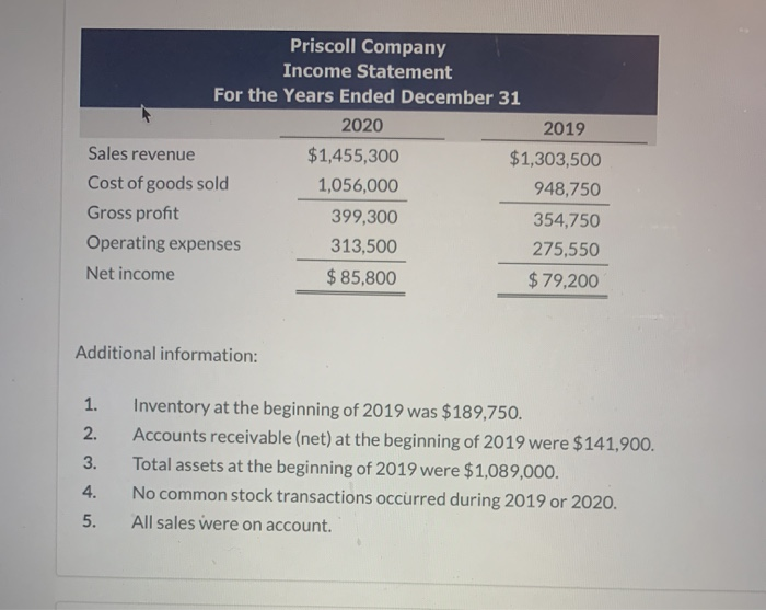 for Priscoll Company. Priscoll Company Balance Sheets December 31 Assets 2020 Cash