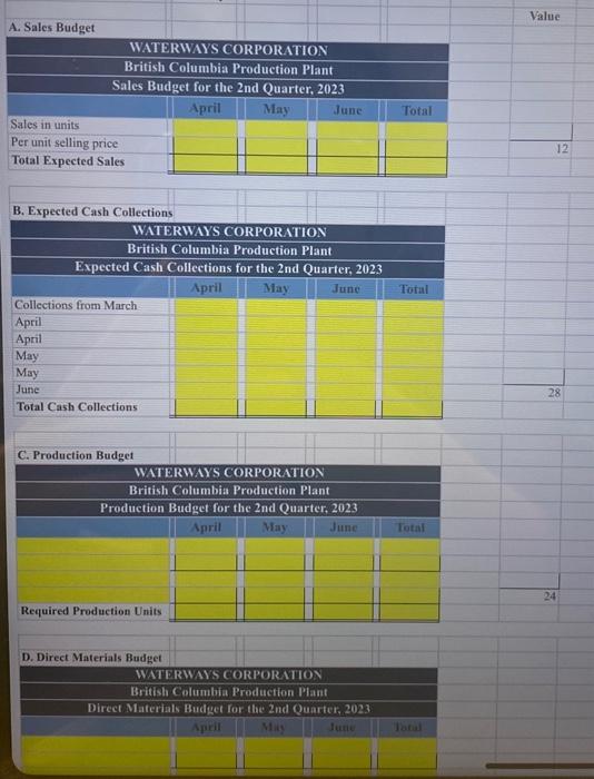 Labour requires 15 minutes per unit for completion and is paid at