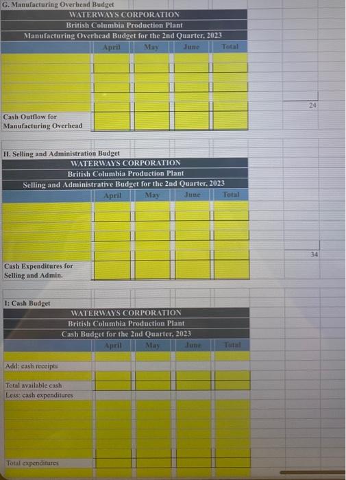 March 31 will be $141,000, but Waterways has decided it would like