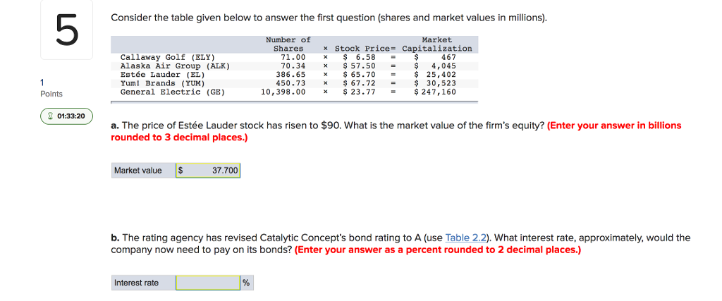 Consider the table given below to answer the first question(shares and
