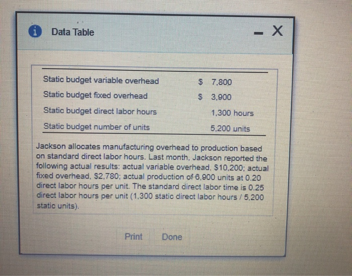  X Data Table Static budget variable overhead $ 7,800 Static budget