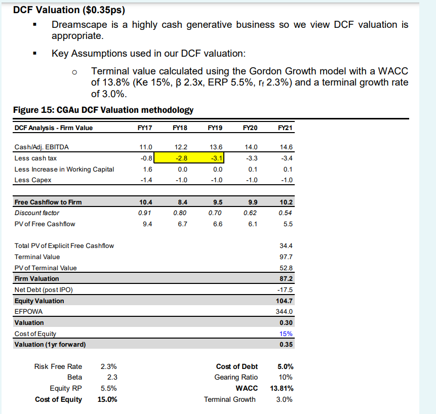 please help asap DCF Valuation (\$0.35ps) - Dreamscape is a highly cash