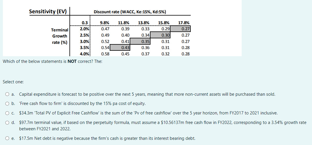 generative business so we view DCF valuation is appropriate. - Key Assumptions