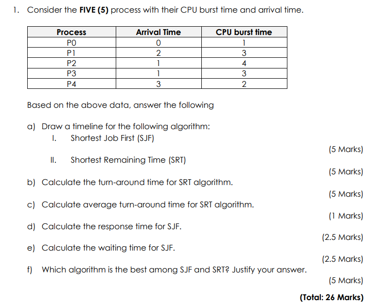 Consider the FIVE (5) process with their CPU burst time and