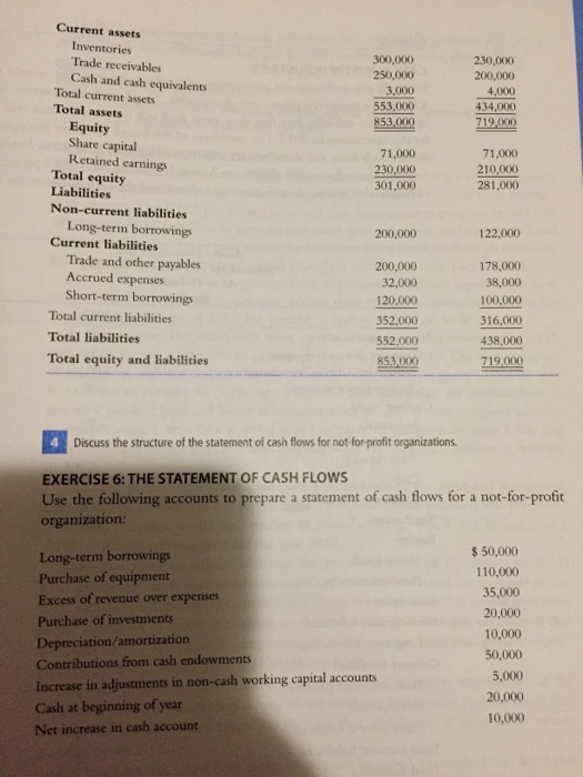 not perfect . Prepaid expenses Share capital (common) Buildings Accrued expenses Current