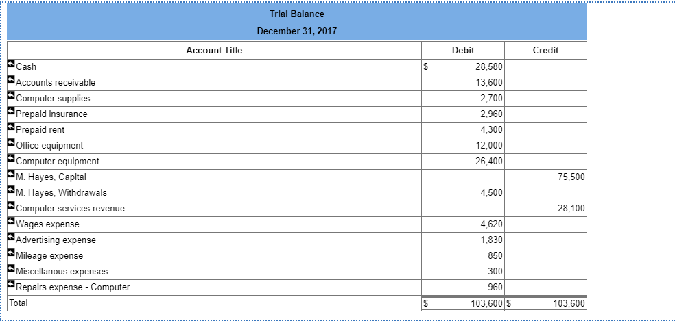 Record the following transactions and events for December, 2017. Dec. 2 Paid